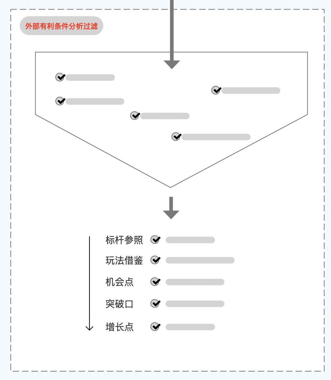 产品经理，产品经理网站